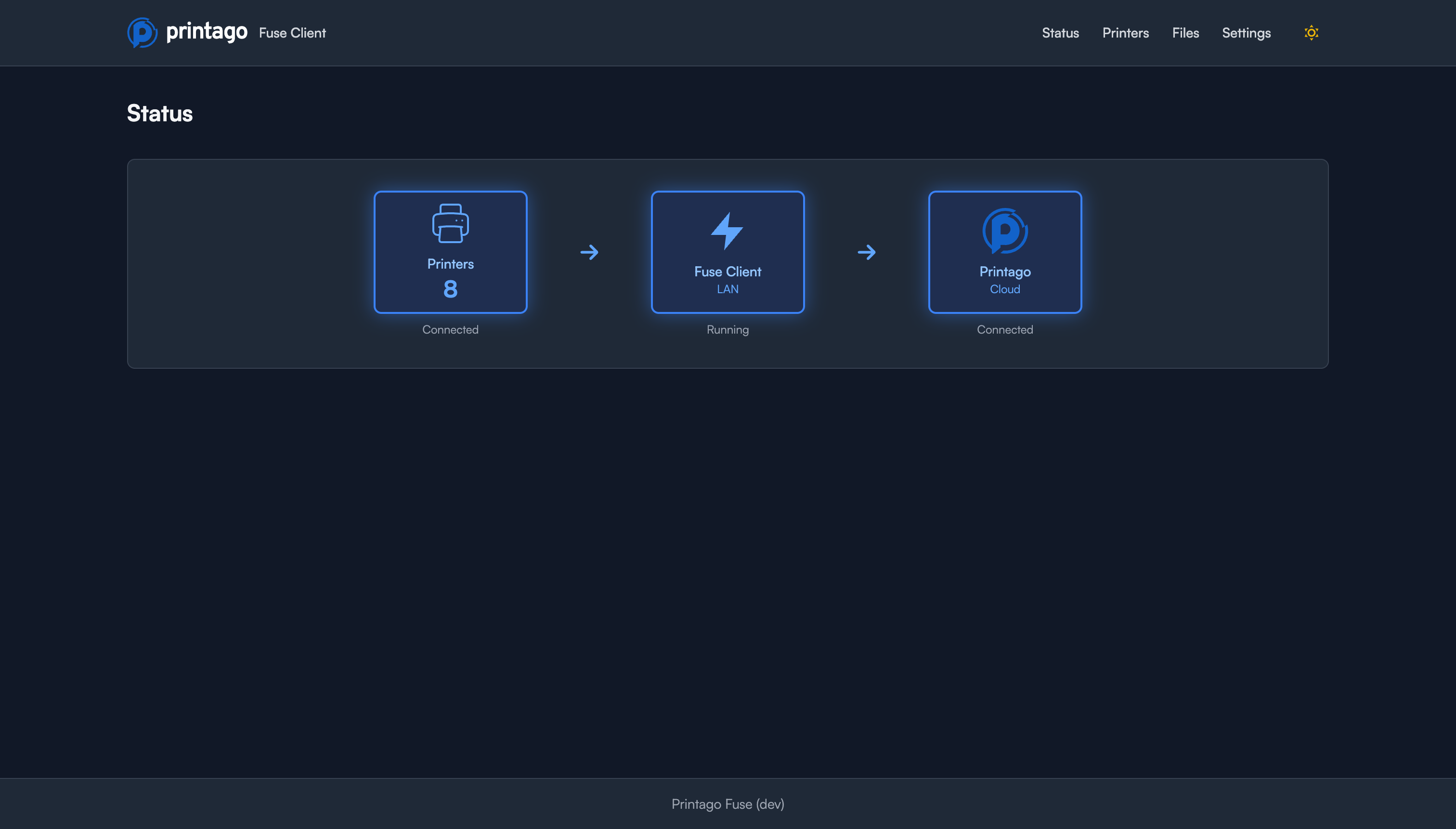 Fuse Status Dashboard