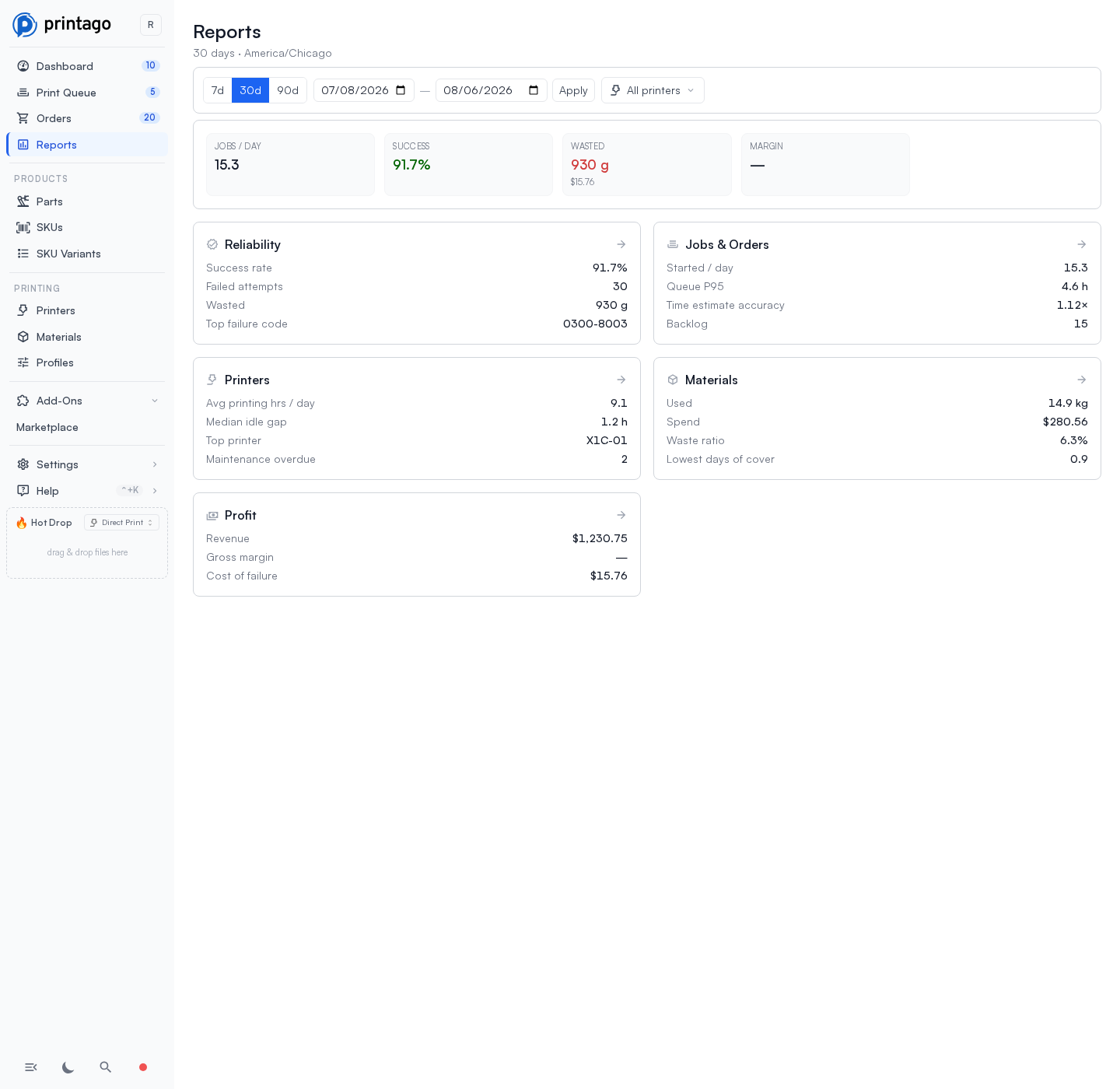 The Reports hub showing the KPI strip and the five subject-area cards