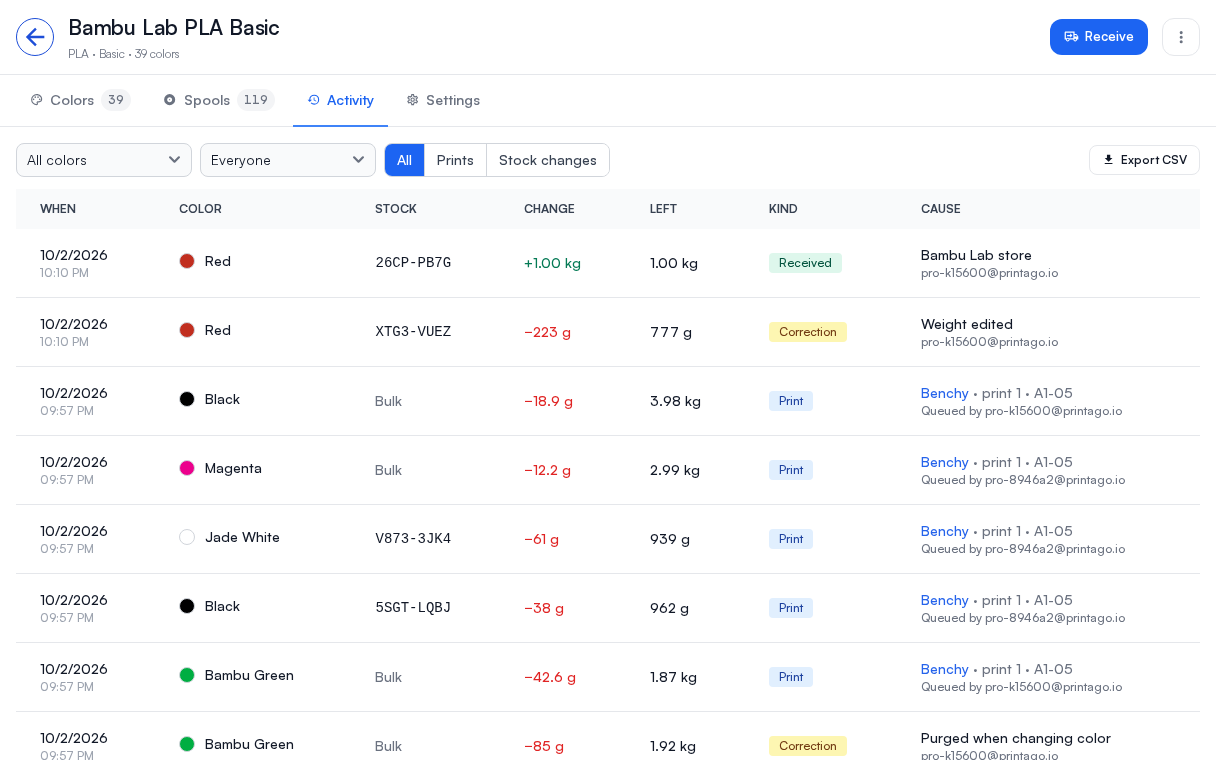 The Activity tab with color, person and kind filters, and prints naming who queued them