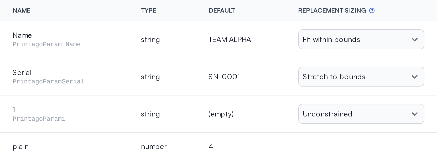 The Parameters table with a Replacement sizing dropdown on each text placeholder