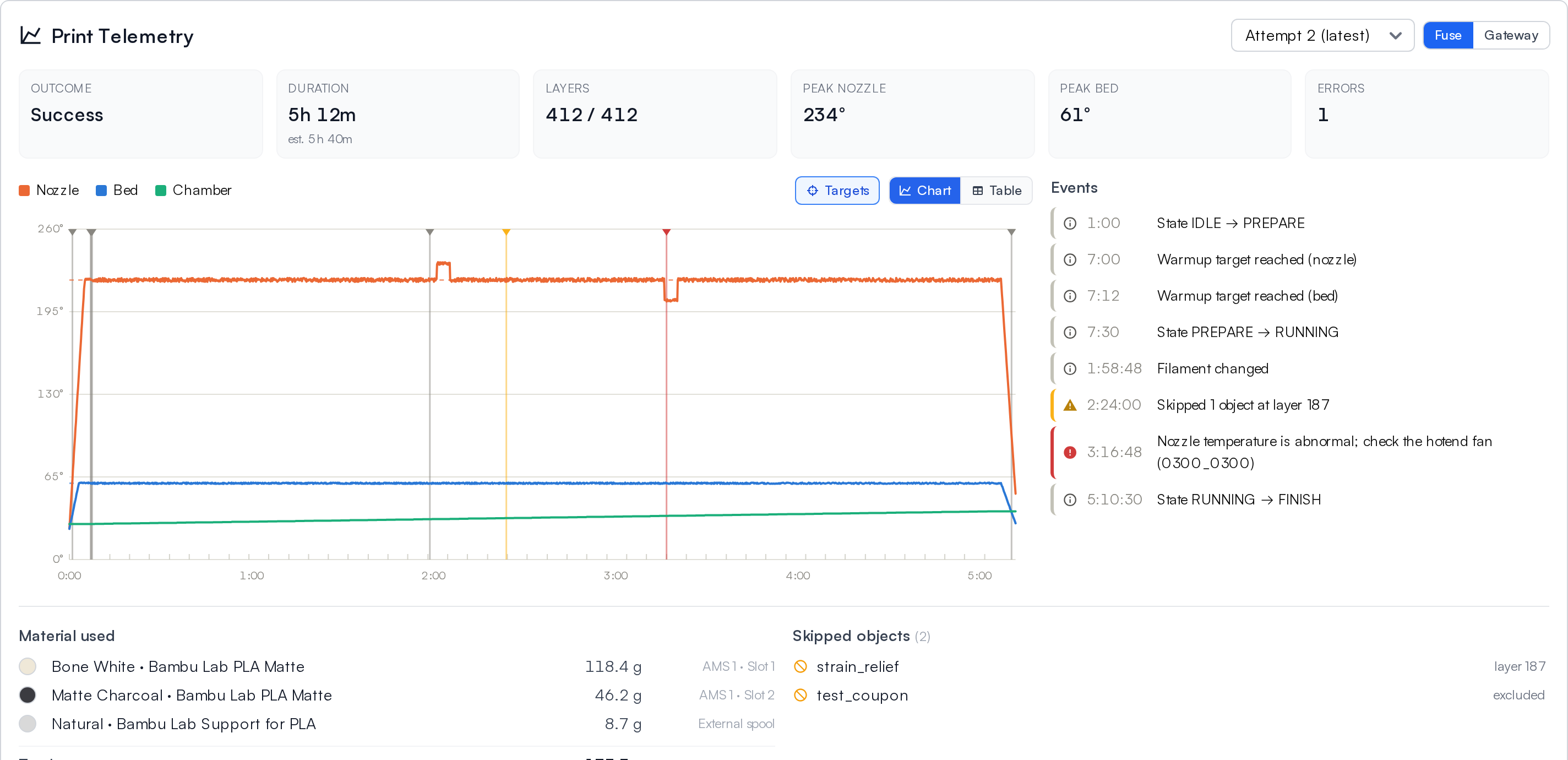 Temperature graph with summary tiles and an event log