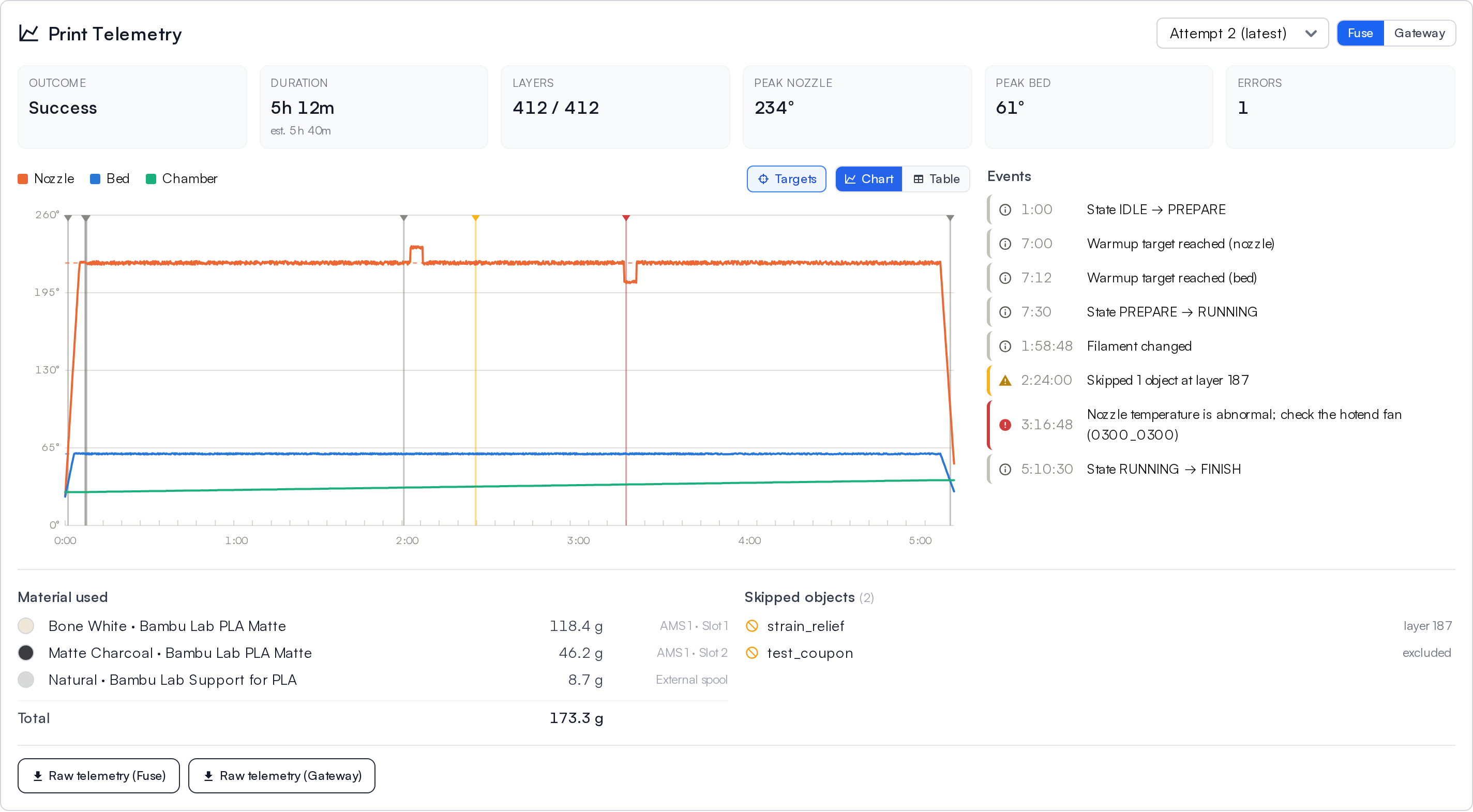 The Print Telemetry panel: temperature graph, event log, material used, and skipped objects